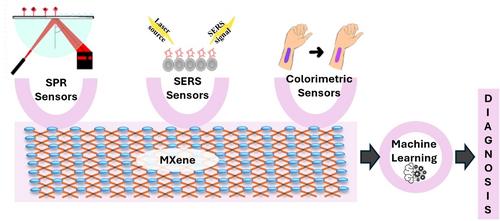Titanium Mxene: A Promising Material for Next-Generation Optical Biosensors and Machine Learning Integration