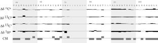 1H, 13C, and 15N resonance assignments of the amyloidogenic peptide SEM2(49–107) by NMR spectroscopy