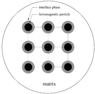 Effect of Ferromagnetic Particles on the Effective Mechanical Properties of Bulk Superconductor with Interfacial Effect