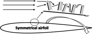 Investigating the effects of induced vortices on airplane wing aerodynamic performance using ZnO nanostructure