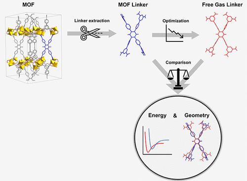 MOFSynth: A Computational Tool toward Synthetic Likelihood Predictions of MOFs