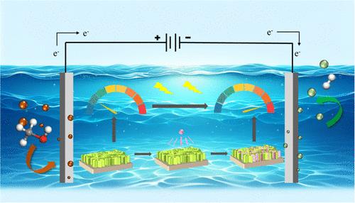 Enhancing Hydrogen Evolution Reaction through the Improved Mass Transfer and Charge Transfer by Bimetal Nodes.