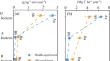 Increased microbial carbon use efficiency and turnover rate drive soil organic carbon storage in old-aged forest on the southeastern Tibetan Plateau