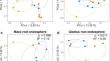 Cultivar-specific wheat-associated bacterial communities and metabolites in response to nitrogen deficiency