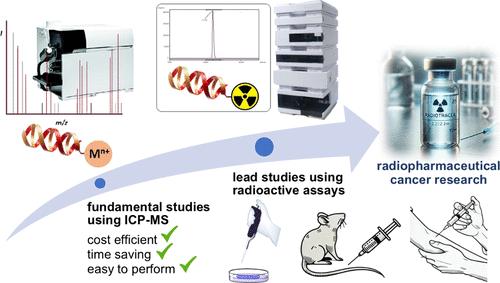 Inductively Coupled Plasma-Mass Spectrometry (ICP-MS): An Emerging Tool in Radiopharmaceutical Science.