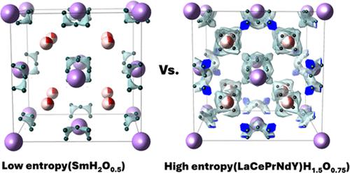 Selective Hydride Interstitials Induced in a High-Entropy Lanthanide Oxyhydride