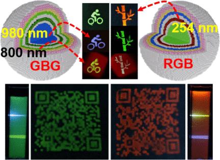 Triple-Mode Protection with Ln<sup>3+</sup> Ion-Doped Core-Heptad-Shell Single Nanocrystals for High-Level Security Applications.