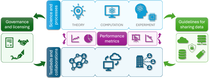 Data needs and challenges for quantum dot devices automation