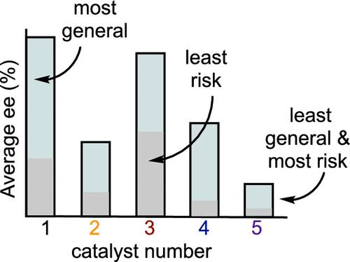 Relative Generality and Risk: Quantitative Measures for Broad Catalyst Success