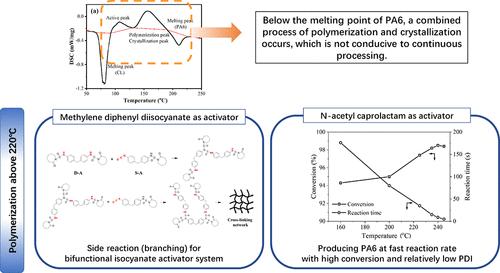 Anionic Ring-Opening Polymerization of ε-Caprolactam above the Crystallization Temperature of Polyamide 6: A Study on the Effects of the Activator and Catalyst