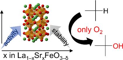 La<sub>1-<i>x</i></sub>Sr<sub><i>x</i></sub>FeO<sub>3-δ</sub> Perovskite Oxide Nanoparticles for Low-Temperature Aerobic Oxidation of Isobutane to <i>tert</i>-Butyl Alcohol.