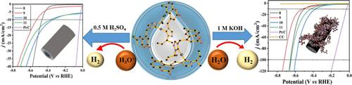 Engineering the Coordination Environment in the Silver(I)- and Ruthenium(II)-<i>N</i>-Heterocyclic Carbene Complexes in Instigating the Electrocatalytic Hydrogen Evolution Reaction.