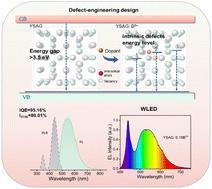 A novel extra-broadband visible-emitting garnet phosphor for efficient single-component pc-WLEDs