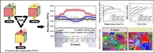 Multi-scaled heterostructure enables superior strength–ductility combination of a CoCrFeMnN compositionally-complex alloy