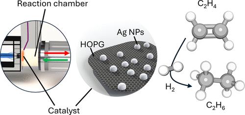 Role of Interfacial Hydrogen in Ethylene Hydrogenation on Graphite-Supported Ag, Au, and Cu Catalysts