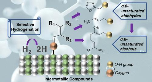 Selective Hydrogenation of α,β-Unsaturated Aldehydes Over Intermetallic Compounds─A Critical Review