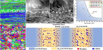 Enhancing strength and ductility synergy through heterogeneous laminated structure design in high-entropy alloys