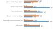 Exploring the Impact of Social, Cultural, and Science Factors on Students’ STEM Career Preferences