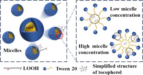Regulation of Microlocalization of Antioxidants by Surfactant Micelles in Oil-in-Water Emulsions.