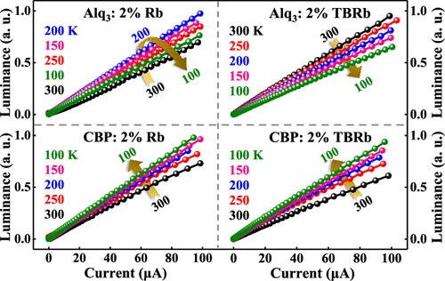 Unusual Optical, Electric, and Magnetic Behaviors of OLEDs due to Exothermic/Endothermic Dexter-Energy-Transfer and Fusion Channels of Hot/Cold Triplet Excitons