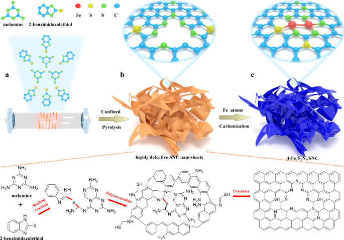 High-density asymmetric iron dual-atom sites for efficient and stable electrochemical water oxidation