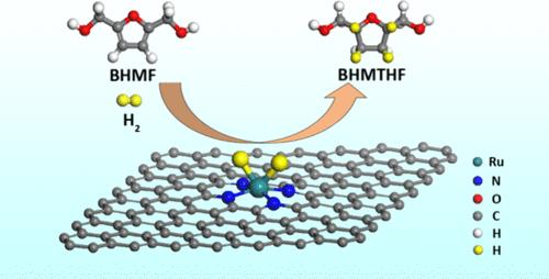 The Reaction Mechanism and Rates at Ru Single-Atom Catalysts for Hydrogenation of Biomass BHMF to Produce BHMTHF for Renewable Polymers.