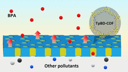 Covalent Organic Framework Packed Nanoporous Membrane for Continuous Removal of Bisphenol A from Agricultural Irrigation Wastewater.