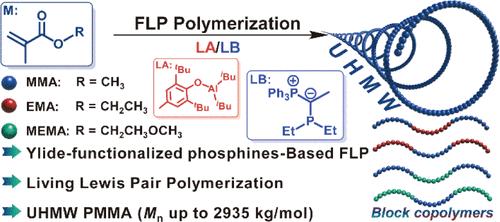 Precise Access to Ultrahigh-Molecular-Weight Polymers by Ylide-Functionalized Phosphine-Based Frustrated Lewis Pairs