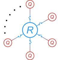 Modular Quantum Processor with an All-to-All Reconfigurable Router