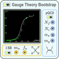 Bootstrapping gauge theories