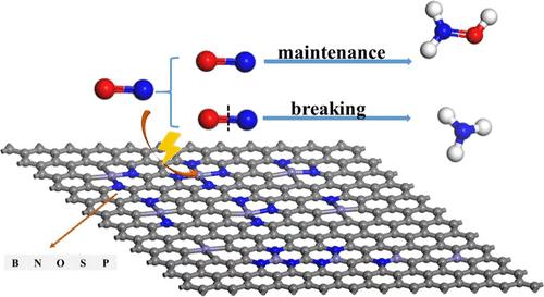 Investigation of a Single Atom Iron Catalyst for the Electrocatalytic Reduction of Nitric Oxide to Hydroxylamine: A DFT Study.