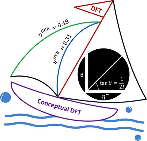 Slope of the Delocalization Function Is Proportional to Analytical Hardness.