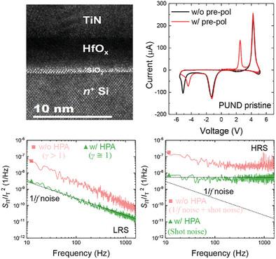 Effects of Charge Imbalance on Field-Induced Instability of HfO2-Based Ferroelectric Tunnel Junctions