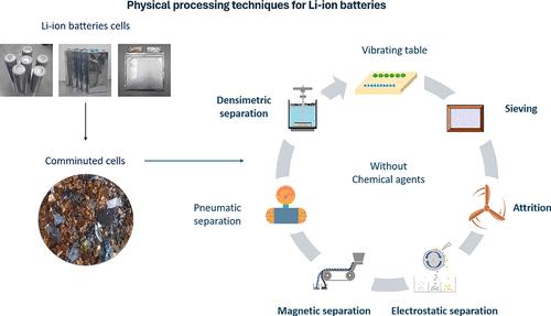 Physical Process for Li-Ion Battery Recycling from Electric Vehicles