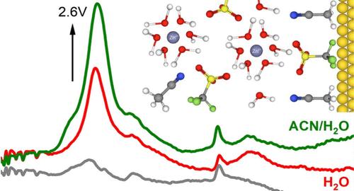 Potential-Dependent ATR-SEIRAS and EQCM-D Analysis of Interphase Formation in Zinc Battery Electrolytes.