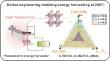 Defect Engineering with Rational Dopants Modulation for High-Temperature Energy Harvesting in Lead-Free Piezoceramics