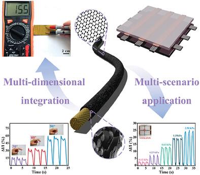 Multi-Scenario Applications of Multi-Dimensional Yarn-Based Wearable Integrated Sensors