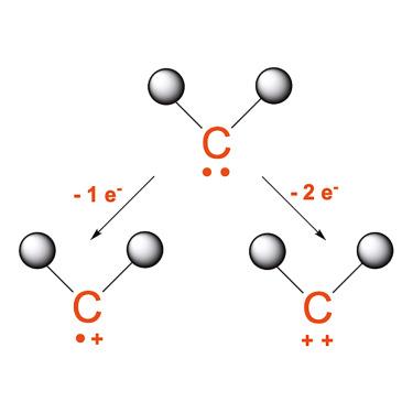 Singly and doubly oxidized carbenes and their applications in catalysis