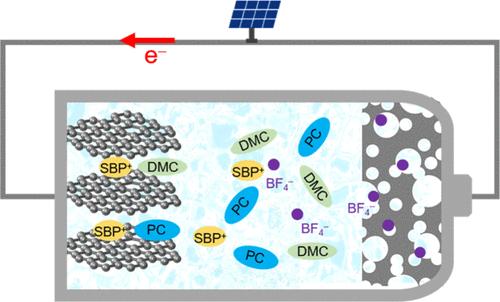 Intercalation Behavior of a Spiro-bipyrrolidinium Cation into a Graphite Electrode from Dimethyl/Propylene Carbonates.