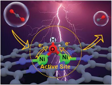 Unique Oxygen-Bridged Nickel Atomic Pairs Efficiently Boost Electrochemical Reduction of Carbon Dioxide