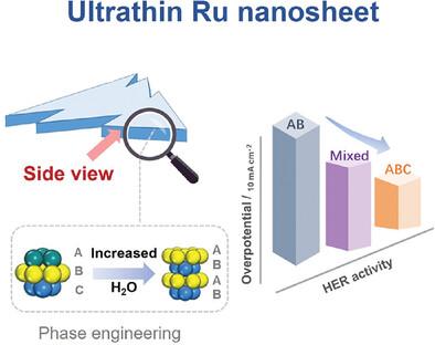 Water-Driven Stacking Structure Transformation of Ultrathin Ru Nanosheets for Efficient Hydrogen Evolution Reaction