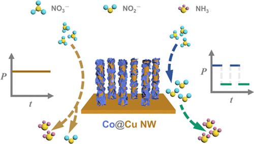 Nitrite-Mediated Pulsed Electrocatalytic Nitrate Reduction to Ammonia over Co@Cu NW with Dual Active Sites