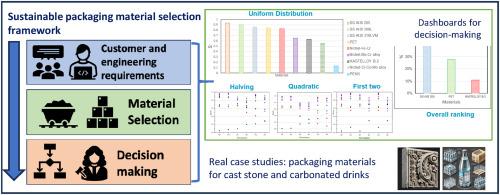 Selecting sustainable packaging materials and strategies: A holistic approach considering whole life cycle and customer preferences