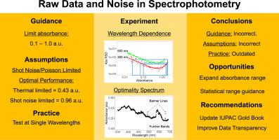 Raw Data and Noise in Spectrophotometry