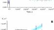 Possible formation of long-lived photo-oxidants by photolysis of organic matter phenols in sunlit waters