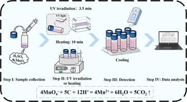 Heating and ultraviolet irradiation: Gas pressure meter-based analytical system for on-site and rapid monitoring of permanganate index (CODMn)