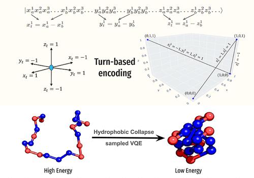 Protein Structure Prediction with High Degrees of Freedom in a Gate-Based Quantum Computer