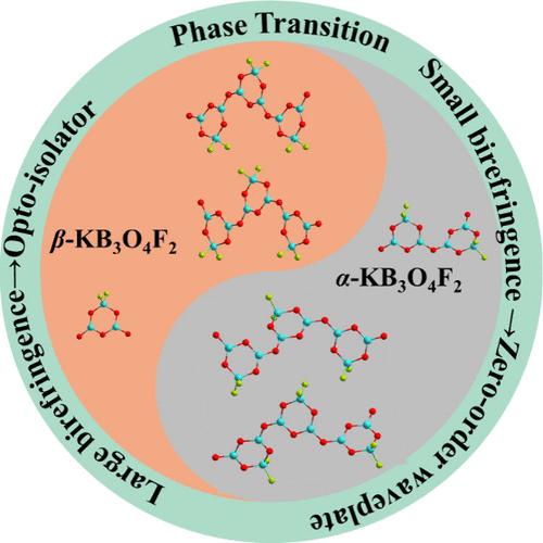 From β-KB<sub>3</sub>O<sub>4</sub>F<sub>2</sub> to α-KB<sub>3</sub>O<sub>4</sub>F<sub>2</sub>: Phase Transition-Directed Great Changes in Structure and Optical Anisotropy.