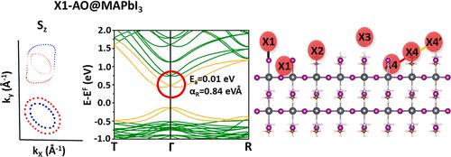 Elucidating the Interplay between Symmetry Distortions in Passivated MAPbI<sub>3</sub> and the Rashba Splitting Effect.