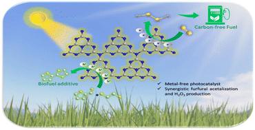 Unveiling the solar-driven synergistic production of a cyclic fuel-additive and carbon-free solar fuel from biogenic furfural: mediated by a metal-free organic semiconductor